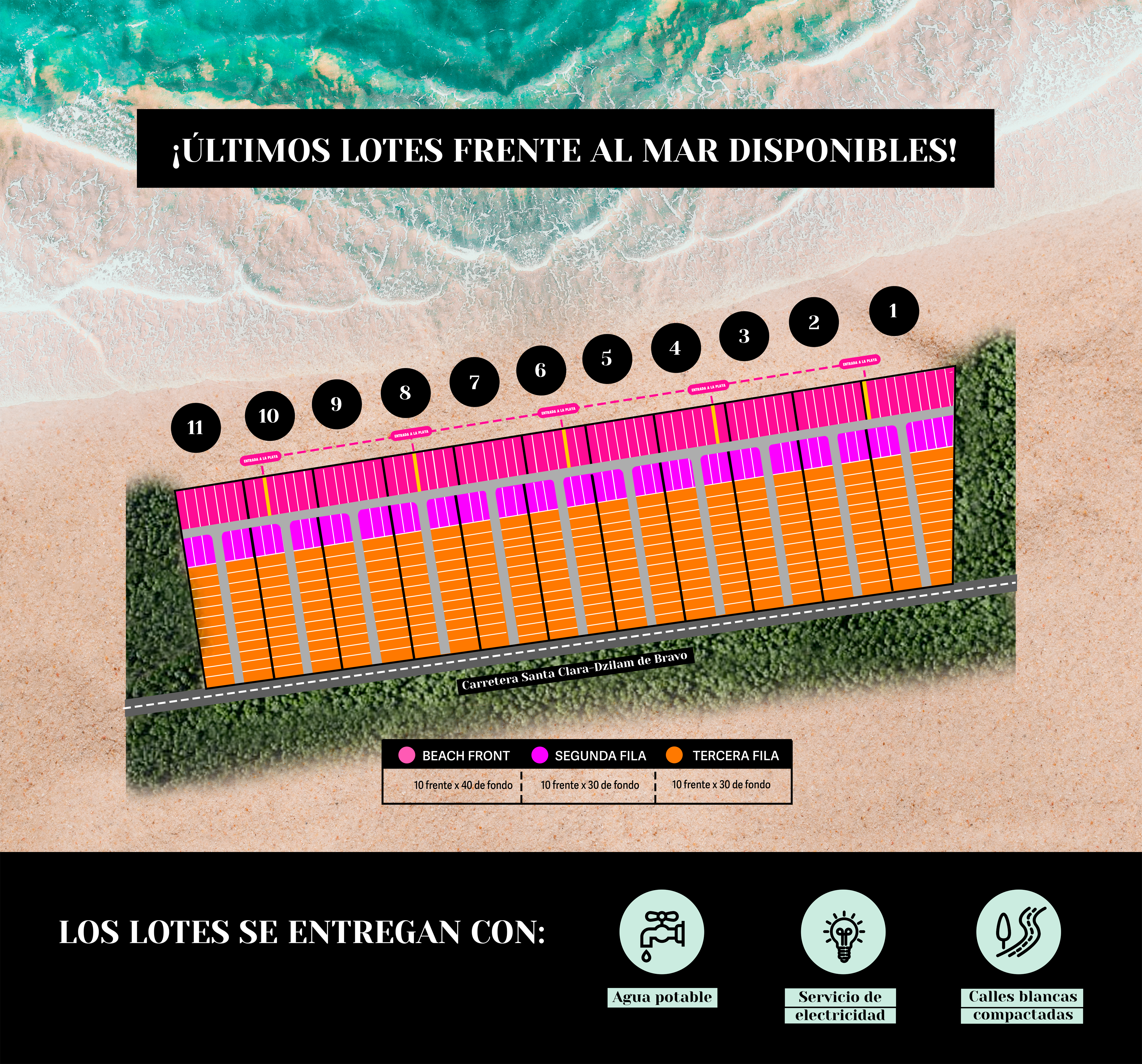tipologia lotes scbja