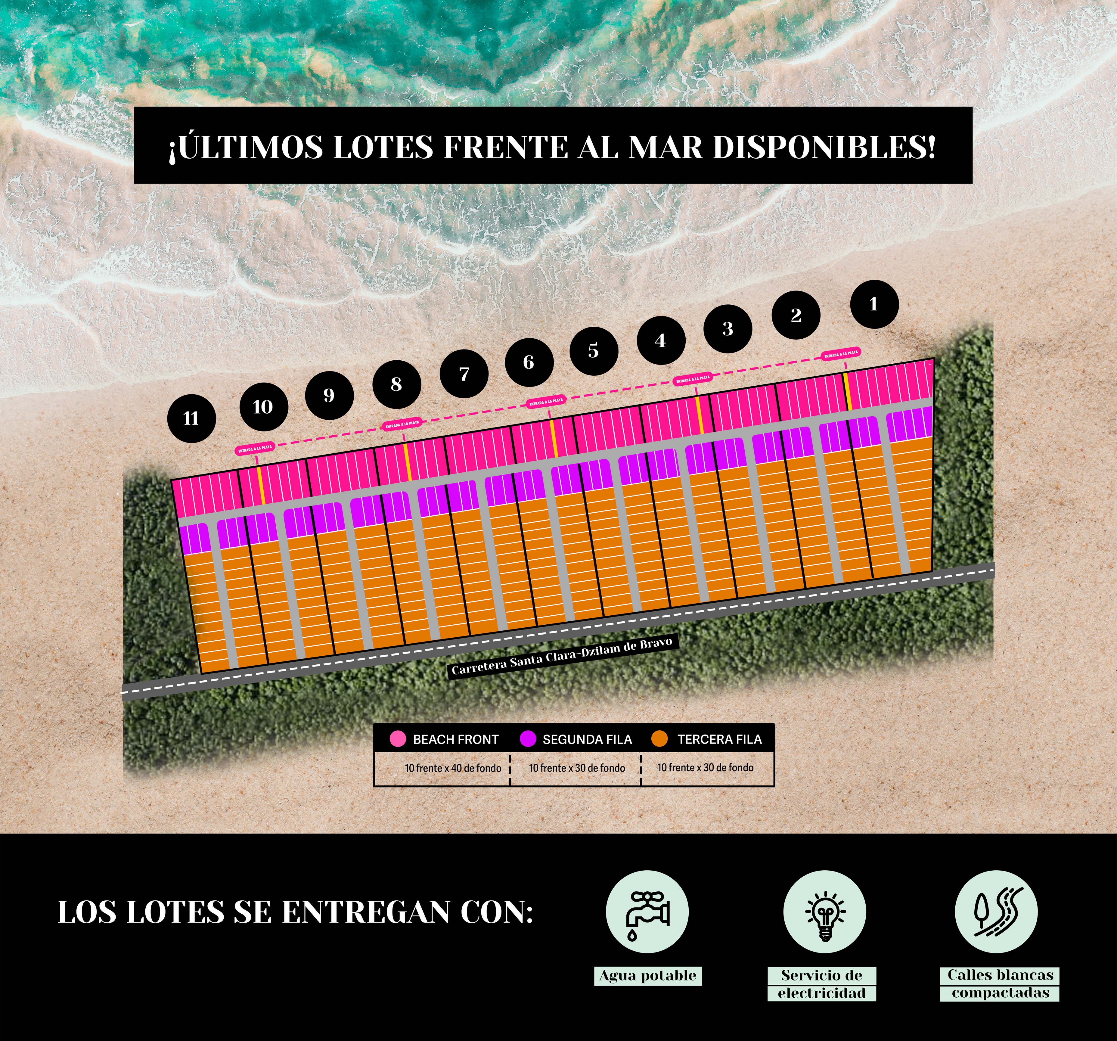 tipologia lotes sc-1